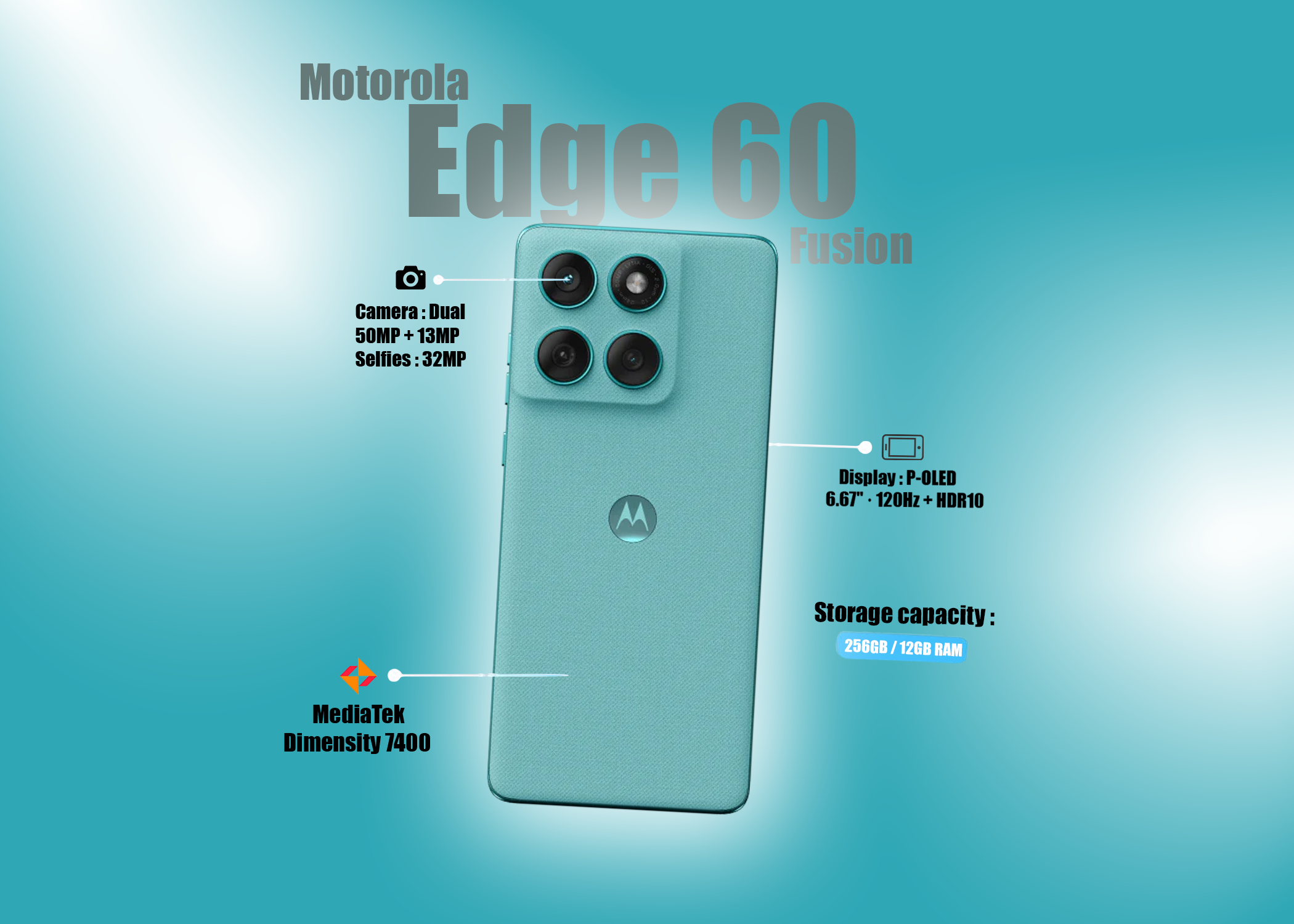 Motorola edge 60 Fusion